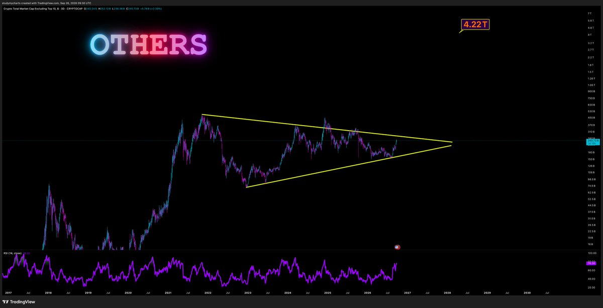 DonWedge's tweet photo. $others is about to go vertical https://t.co/TPPWHbCsmP