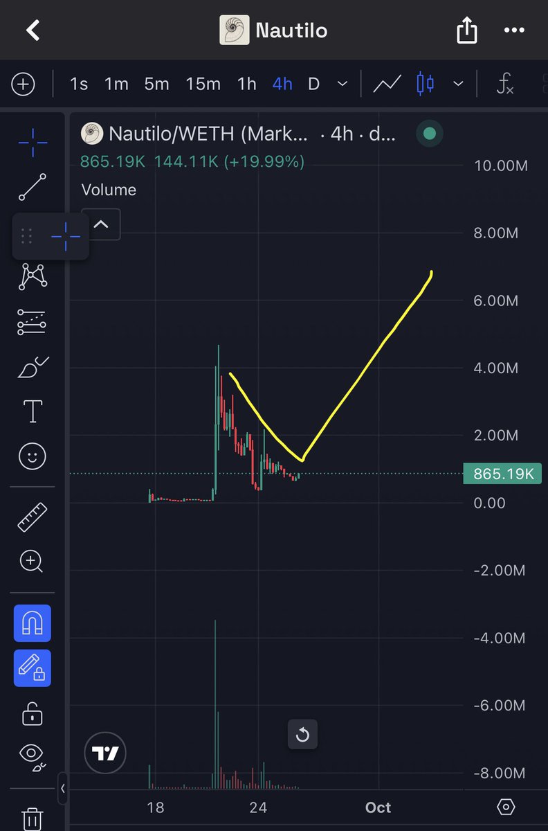 Tcalledpresence's tweet photo. $NAUTILO — I think a lot of people still haven’t realized that the story here has changed.

At first, $NAUTILO was simply a community-launched token. The Nautilo team didn’t create it.

But instead of ignoring it, Daniel Jeffries publicly talked about it. And his latest post is where things get interesting:

The team is now planning to give $NAUTILO real utility.

Holders could get perks across Nautilo Gateway and Nautilo Cloud, discounts, and even use $NAUTILO to pay for subscriptions. The team also said these are only the starting ideas and they’re still exploring more options.

So the story is developing like this:

Community token → acknowledged by the team → repeatedly mentioned by the founder → now being considered for integration into actual products.

And don’t forget, Nautilo has a shit ton of public code:

https://t.co/rrYsRoNNci

They’re not sitting around drawing a roadmap and waiting for the token to pump. Desktop, Mobile, CLI, Server, agents, memory, computer-use, MCP/tools… they’ve already built a lot.

But what interests me even more is Daniel Jeffries himself.

Just open his followers and look:

Toly, Vlad Tenev, Marc Andreessen, Jesse Powell, Andrew Ng, Ryan Sean Adams, Albert Chon, Igor Yuzovitskiy, Sterling, Ansem, Decentraland… and a bunch more.

Lol. This is exactly why I prefer finding the dev behind a token rather than just finding the token itself.

Now someone with a network like this is directly talking about $NAUTILO and wants to turn it from a community token into something with actual utility inside the products his team is building.

Current market cap is only around $850K.

I don’t know whether it pumps or dumps tomorrow, and honestly I don’t care that much.

I just want to bet on this story while it’s still small and keep watching what Daniel does next with $NAUTILO.

The key here isn’t the chart. The key is Daniel.

0xddd4947010496b500ABE96aB0965C38584413ba3