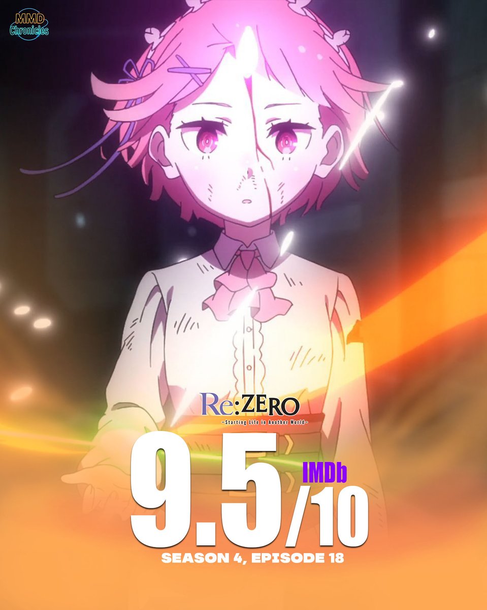 MMDChronicles's tweet photo. ‘RE:ZERO’ SEASON 4 EPISODE 18 SOARS TO 9.5/10!

Re:Zero − Starting Life in Another World Season 4 delivers another huge episode, with Episode 18 scoring an incredible 9.5/10 on IMDb!

One of the highest-rated episodes of the season so far.

#ReZero #ReZeroSeason4 #Anime #AnimeNews #IMDb
