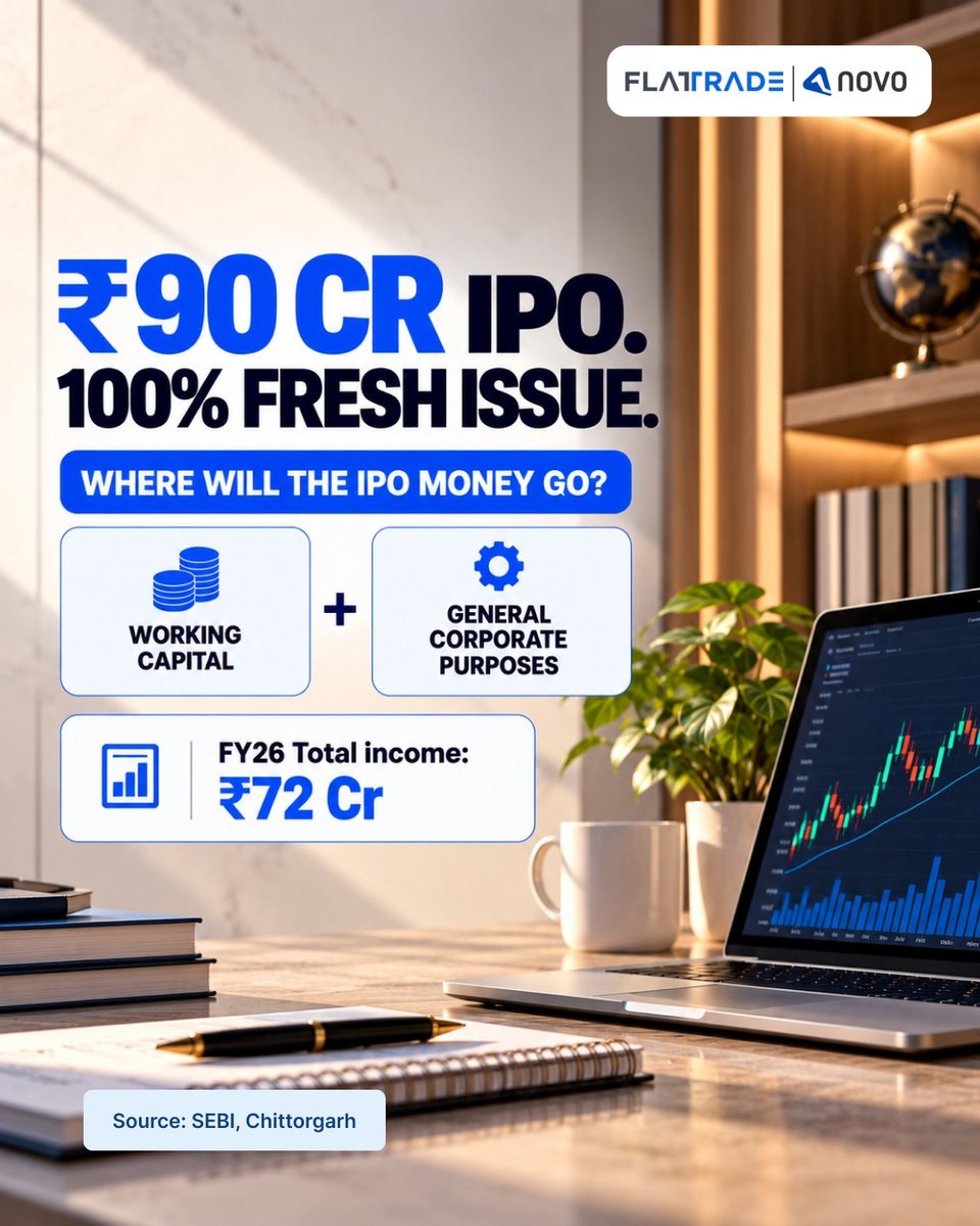 Flattradein's tweet photo. Shah Investor's Home IPO
A retail broking company offering equity and derivatives brokerage, along with mutual fund distribution, margin funding and stock lending services.
Apply: https://t.co/n2aGMGzlER
#ShahInvestorsHomeIPO #flattrade #novo #IPO #zerobrokerage https://t.co/SVPx4P2NhN