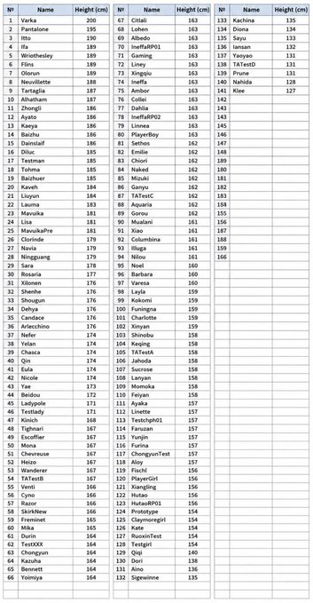 kxlee88's tweet photo. //interactive tweet

which character has the same height as u? https://t.co/j7TpEluUum