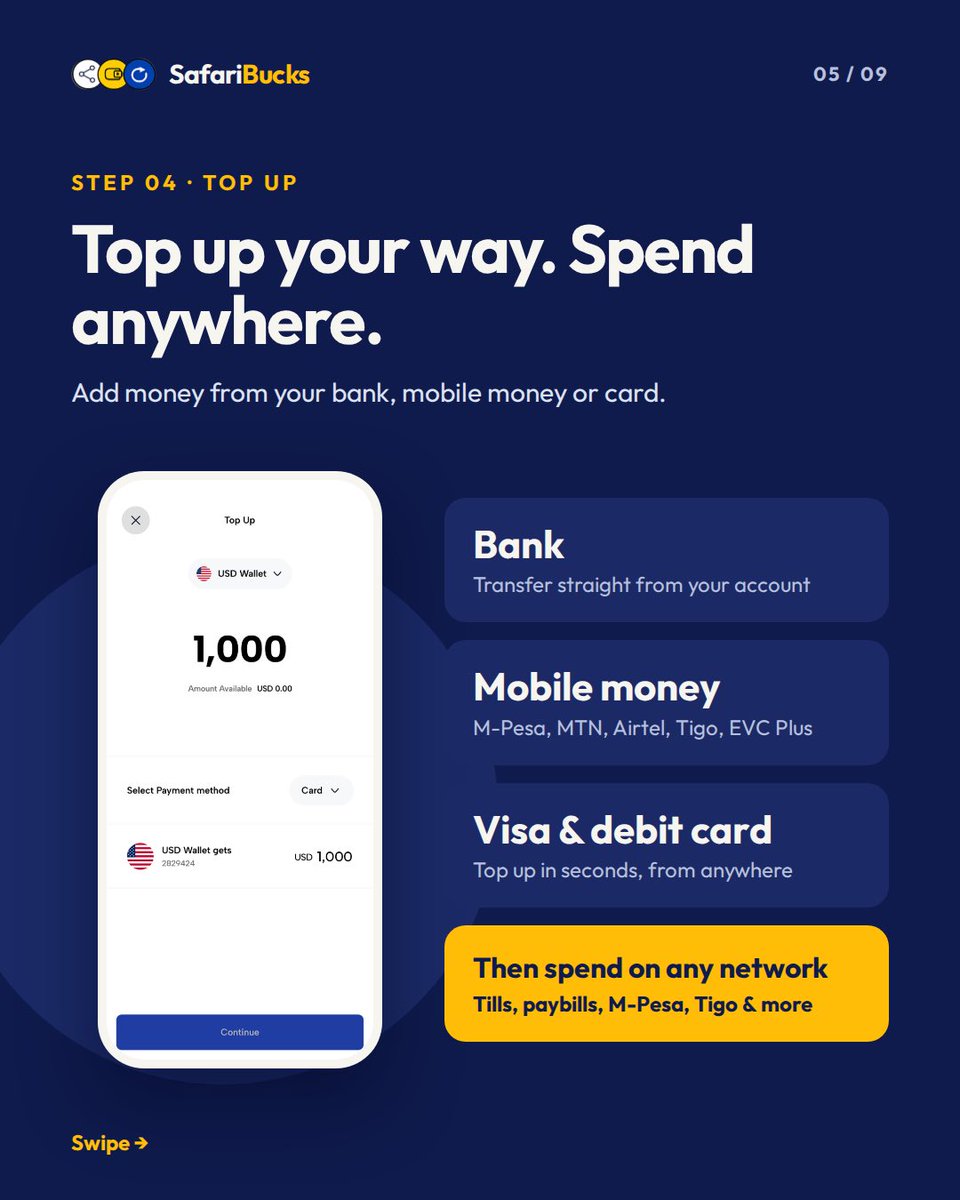 Safaribucks_'s tweet photo. Introducing @Safaribucks_ 
The digital wallet built for East Africa. Top up by bank, mobile money or card, and spend anywhere across 🇰🇪🇺🇬🇹🇿🇸🇴: M-Pesa, Airtel, Tigo, EVC Plus.
One wallet. Every border.
Join the waitlist 👉 https://t.co/3D5XJKhOly https://t.co/kbnkK5ZWHX