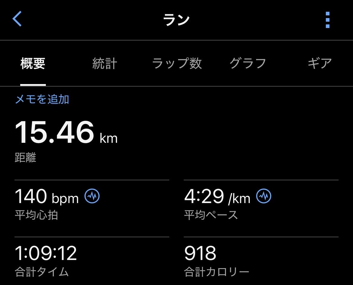 nishidama1's tweet photo. 土曜のペース走。
江戸川の土手沿いで6500m✖️2＋アップジョグ込みで15k。

今の閾値は4分25あたりかな🧐
焦らず続けて2月の別府大分に合わせたい。

そういえば、別府大分に申し込んだ後、まさかの東京マラソンの当選が判明😭

2月、3月の連戦になりますが、本命は別府大分です🫡 https://t.co/kZ9BnJwKbE
