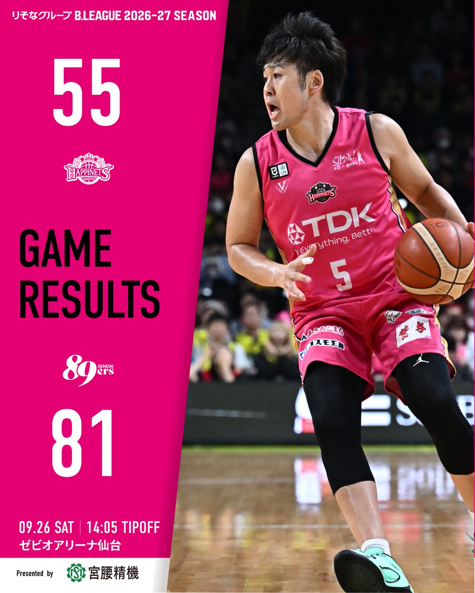 AKITA_NH's tweet photo. 【GAME RESULT】
9/26 vs.仙台89ERS

試合結果、HC＆選手試合後コメント、フォトギャラリー
https://t.co/0Vr4aOtbsI

#akitanh #ORAHO #Bリーグ https://t.co/T6Rn0xe4yU