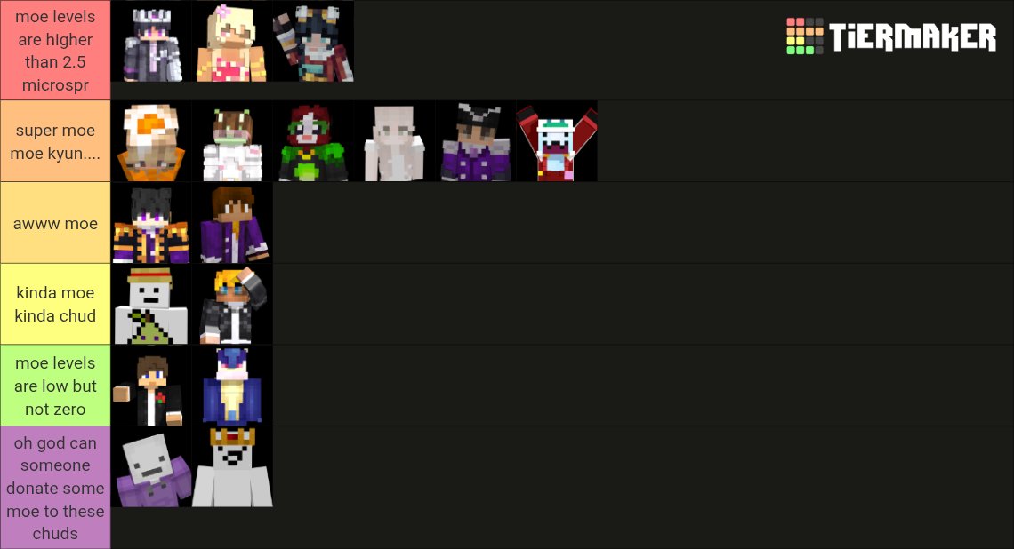 clover2763's tweet photo. my totally unbiased #soulsmp moe tierlist because yeah I dont have favourites hahahahah totally https://t.co/TFS2Pzlwgp