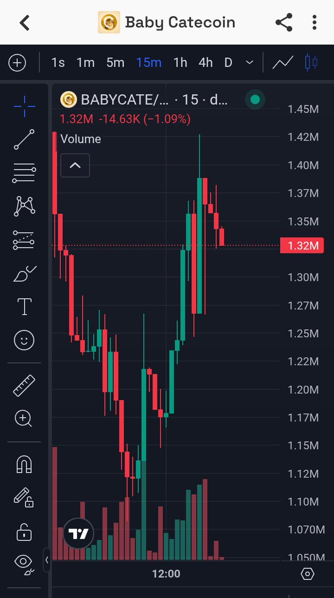 BABYCATEMORGAN's tweet photo. $BABYCATE is looking super bullish

I’m proud to be a delusional Babycat(e) holder.

Wen ATH @Aurelius0121 ? Then billions with haste. 🐈

Believe in something, believe in BabyCatecoin. 🐈‍⬛ https://t.co/yRNSf3nmNN