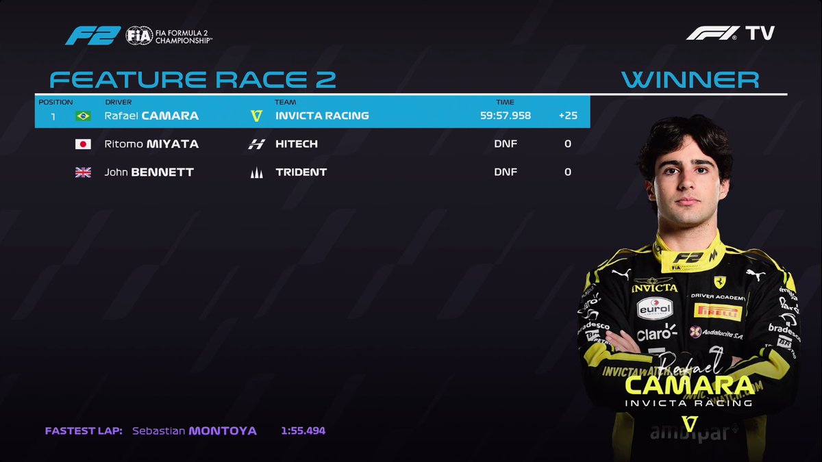 MaxFormulaOne's tweet photo. PODIUM #F2 #AzerbaijanGP 🇦🇿 #BakuCityCircuit #Baku #AzerbaijanGrandPrix #BakuGP #FIAF2 #Formula2 #FeatureRace2
Camara 🇧🇷 (Invicta Racing)
Tsolov 🇧🇬 (Campos Racing)
Dunne 🇮🇪 (Rodin Motorsport)
📸 F1 TV https://t.co/jbJRfrV9hM