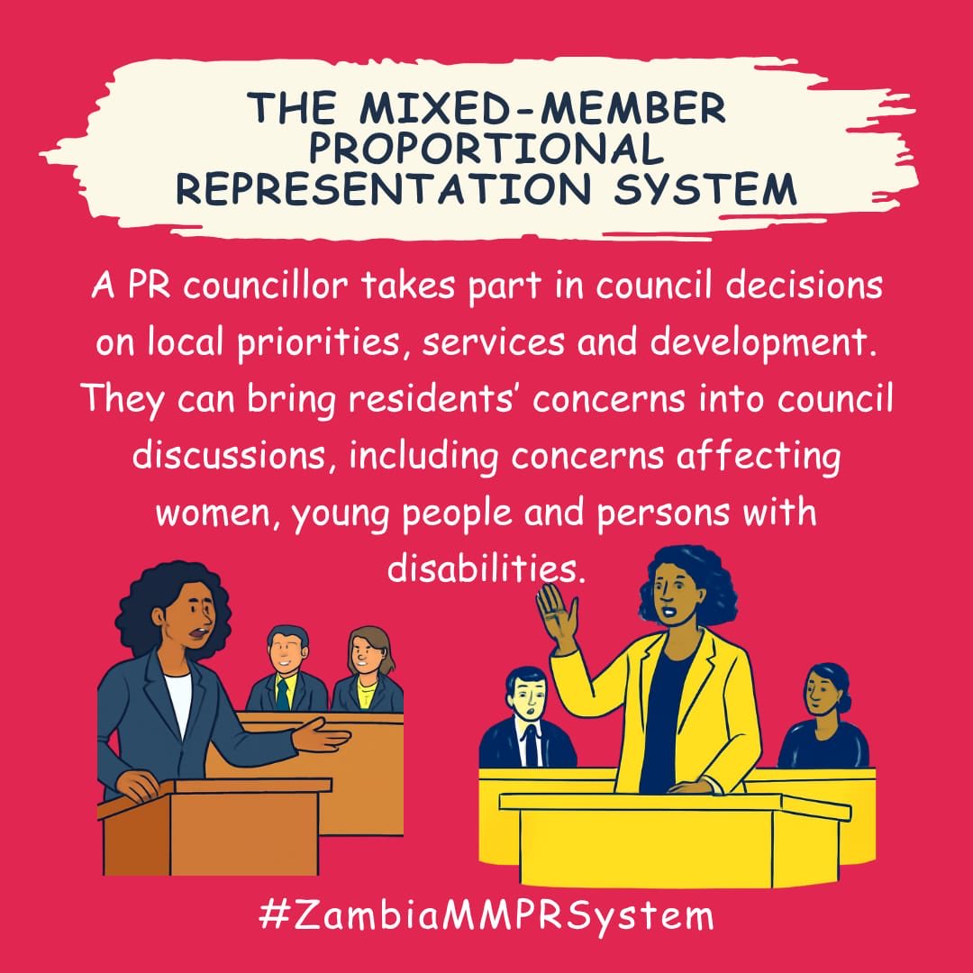 Chiradza3c's tweet photo. What does a PR Councillor actually do? They take part in council decisions on local priorities, services and development. They bring residents’ concerns into council discussions — especially concerns affecting women, youth and persons with disabilities.

#ZambiaMMPRSystem https://t.co/yPFdwwcoS3