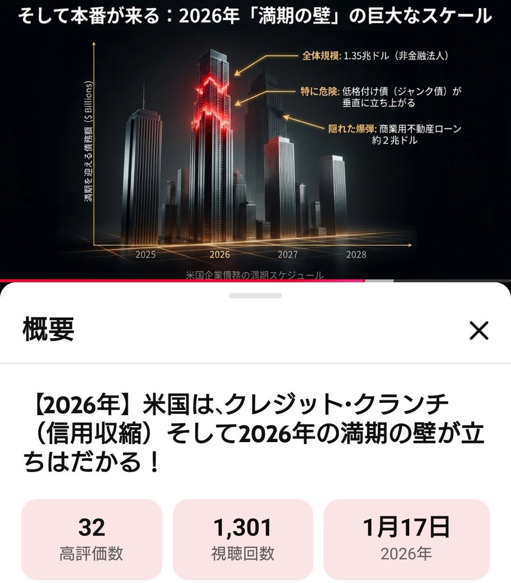 12Toriki's tweet photo. 日経やゴールド、ビットコイン、日本国債、ドル円、住宅ローン、台湾有事

This is what a global bond market crisis looks like.

最も安全な商業不動産証券でピムコが大幅損失、担保資産価値85%減で

CMBS. $64 Billion comes due within the next two years

ピムコ…よく頑張ったで賞… https://t.co/YaKGvtlrp5