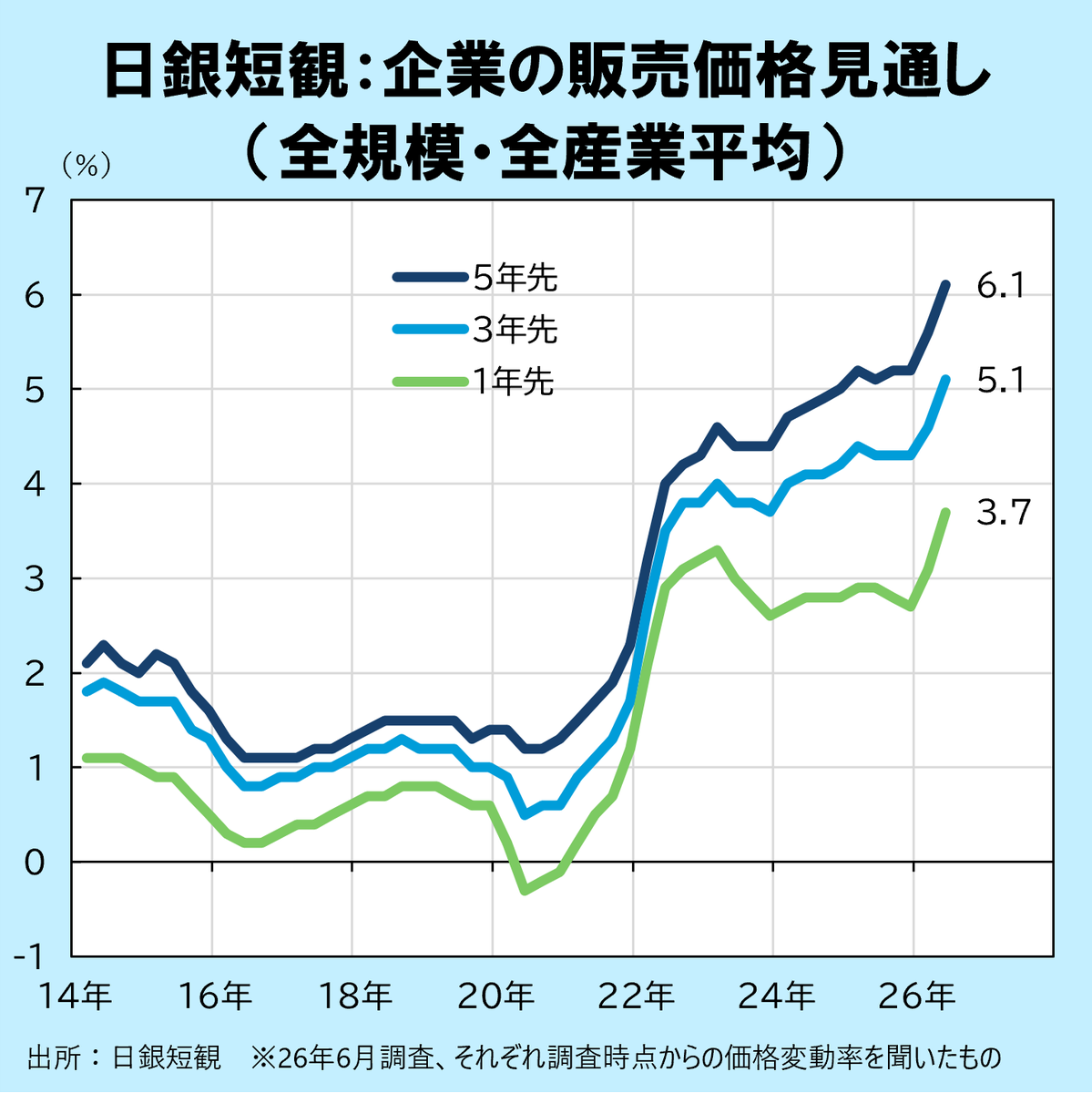 ajipondu's tweet photo. 日銀が利上げしたい理由ってこれだけで説明可能やろ・・・ https://t.co/UI6FJFMivH