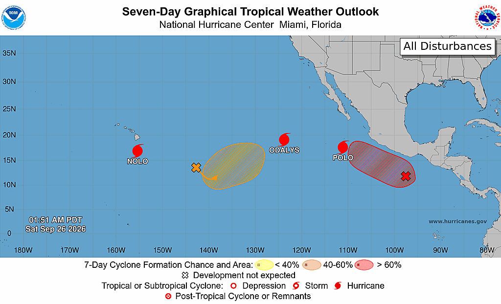 NHC_Pacific's tweet photo. 9/26 2am: As Hurricanes #Nolo, #Odalys, and Category 5 #Polo churn in the Pacific, another tropical cyclone is expected to form offshore of southwestern Mexico within the next day or two.

See https://t.co/NyUGSIGajW for the latest forecast information. https://t.co/aMWIcd1Pw2
