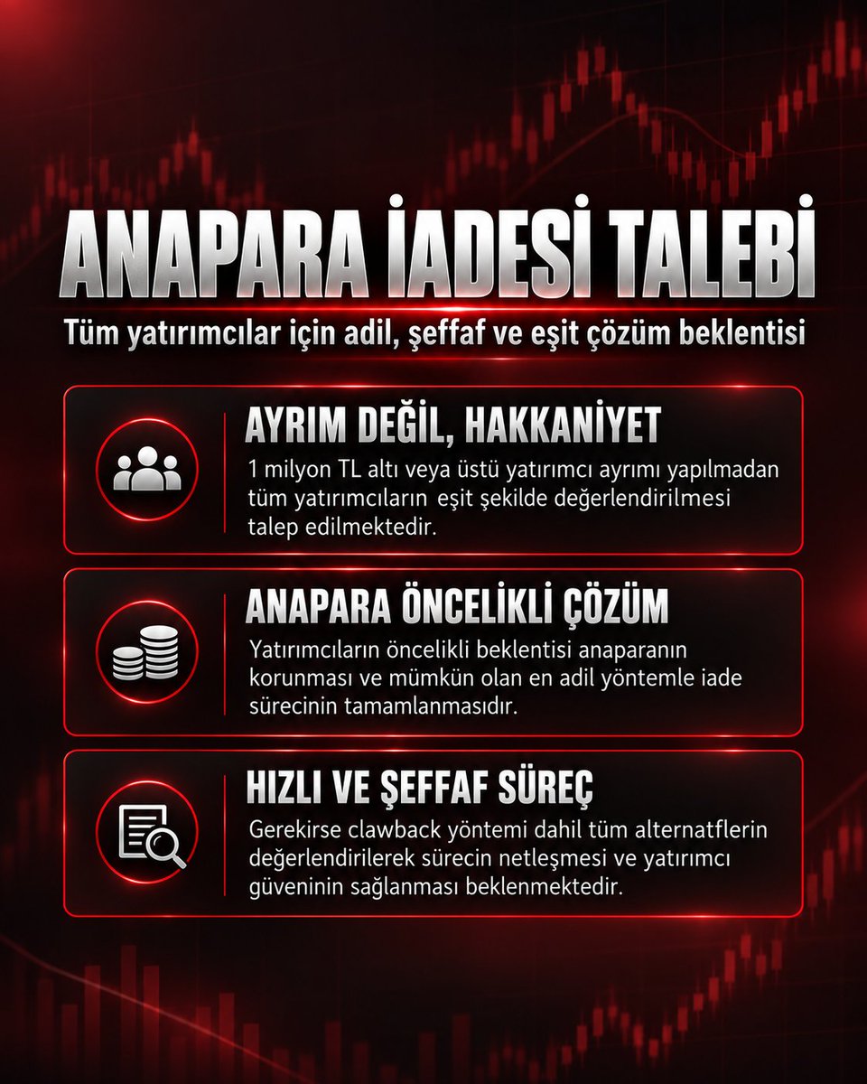 fonhabersondk's tweet photo. Yatırımcılar arasında 1 milyon TL altı veya üstü ayrımı yapılmadan, herkes için eşit ve hakkaniyetli bir çözüm beklenmektedir.

Öncelikli beklenti; anaparanın korunması, belirsizliğin sona ermesi ve şeffaf bir ödeme sürecinin açıklanmasıdır.

#TeraMağduriyetiSonBulsun https://t.co/H2k7qTqcMg