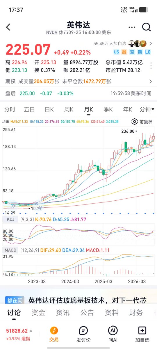 wtwaterwu's tweet photo. 两个值得长期观察的品种：币圈的ZEC和美股的NVDA
这两个��种的共同特点都是前期涨幅过大，导致后面涨幅不多了（NVDA在440刀以上见顶/ZEC约7000刀见顶）,那它们在未来两年跟大盘是同步还是不同步来上下震荡熬��大盘见顶呢？这是非常有趣的观察点.
#NVDA   #zecnero https://t.co/zInDITVNtw