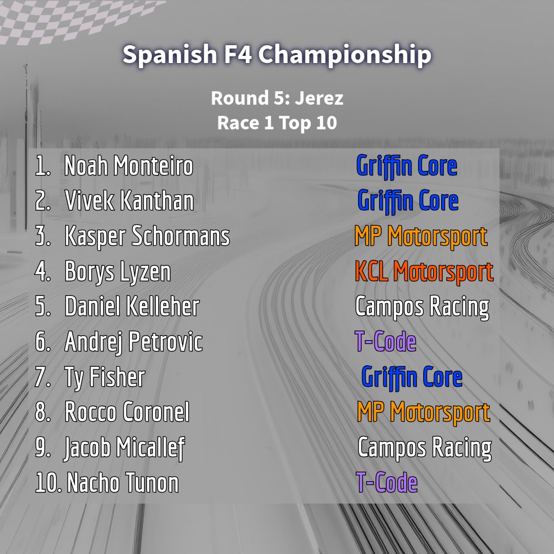 FReview01's tweet photo. 2026 SPANISH F4 RACE 1 RESULT - JEREZ (ROUND 5) 🇪🇸
Noah Monteiro went from lights to flag, as he took victory in the first race of the weekend at Jerez, ahead of Vivek Kanthan and Kasper Schormans.
#spanishf4 #eurocup3 #motorsport #jerez #feederreview https://t.co/D0A3bW39LI