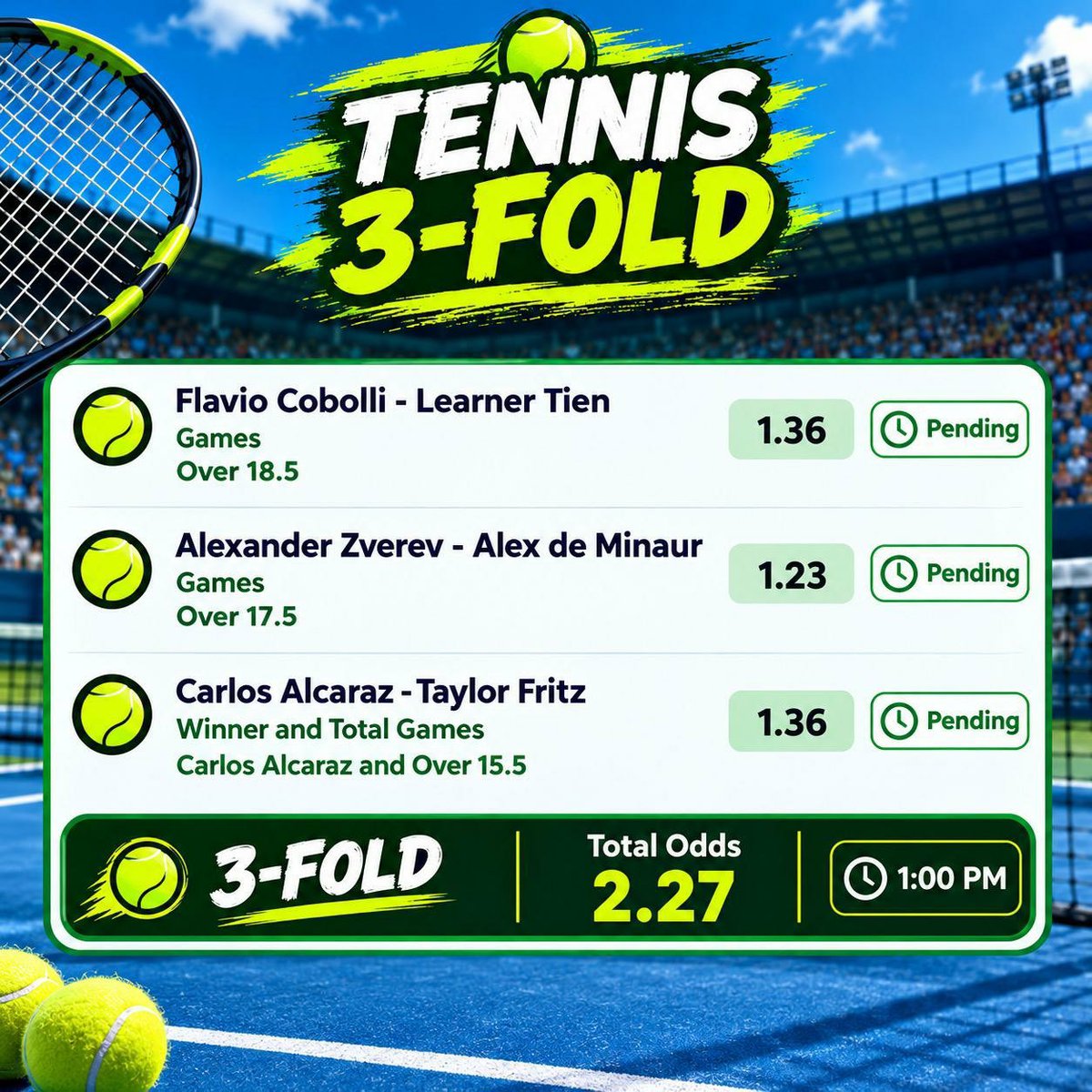 MorganPeace011's tweet photo. 🎾 3-FOLD TENNIS PARLEY 🔥

Cobolli vs Tien — Over 18.5 Games ☑️
Zverev vs de Minaur — Over 17.5 Games ☑️
Alcaraz — Winner &amp; Over 15.5 Games ☑️ https://t.co/lwVa00M2p1