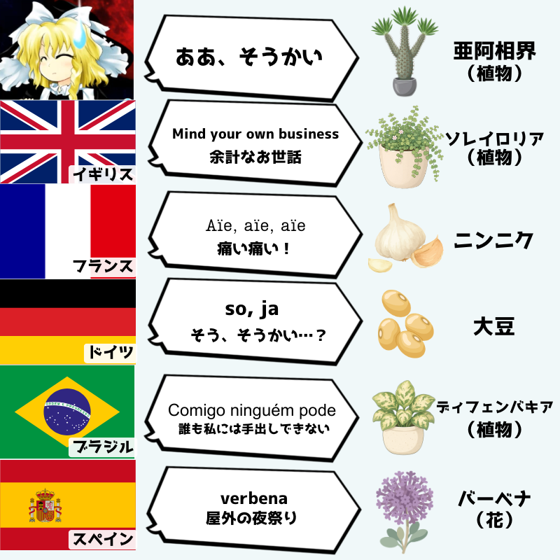 capriemu99's tweet photo. 【紅魔郷の小ネタ】
色んな国の『ああ、そうかい（亜阿相界）』 https://t.co/5KUrtkyzmd