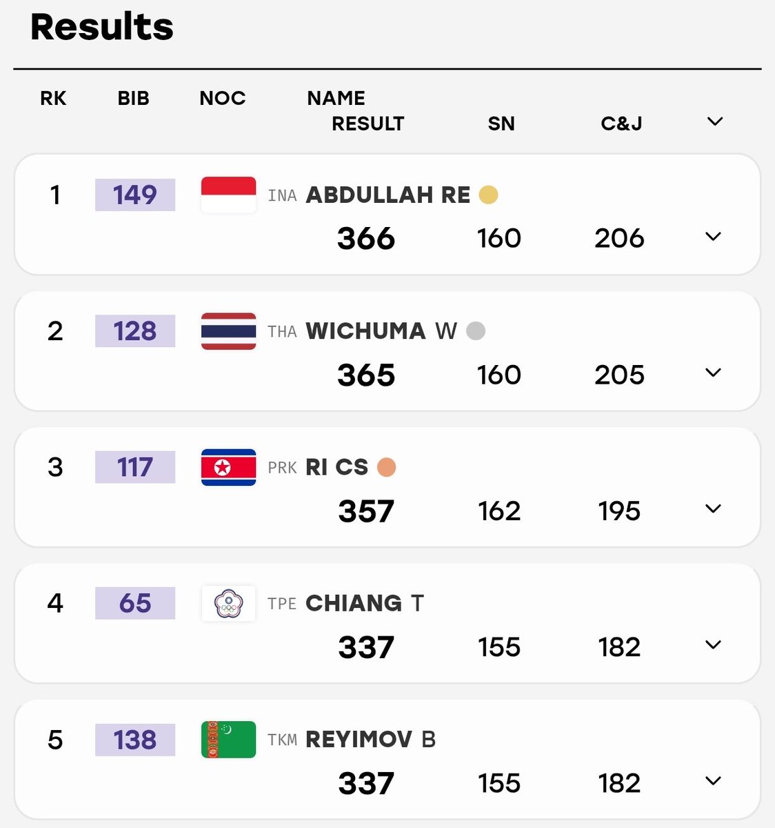 ainurohman's tweet photo. DRAMATISSSSS!!!! 

RAHMAT ERWIN ABDULLAH MERAIH EMAS ASIAN GAMES 2026!!!!! https://t.co/4uCgWLN6OU