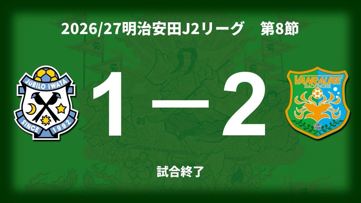 vanraure's tweet photo. 試合終了

磐田 1 - 2 八戸

「泥臭く」掴み取った勝利🔥

本日もそれぞれの場所から熱い後押しありがとうございました！！ https://t.co/TJ7Wz3JZUN