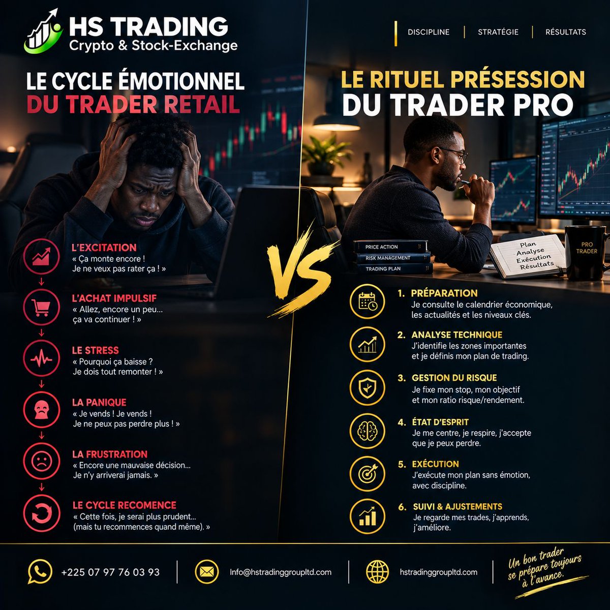 SebastienNHien1's tweet photo. Un bon trader se prépare toujours à l'avance.

Trader retail : cycle émotionnel sans fin. Trader pro : rituel structuré en 6 étapes (préparation, analyse, gestion du risque, exécution sans émotion). 

Commentez "INTÉRESSÉ" pour en savoir plus. 

 #HSTradingGroup  #TraderPro https://t.co/K2bWsBv8bS