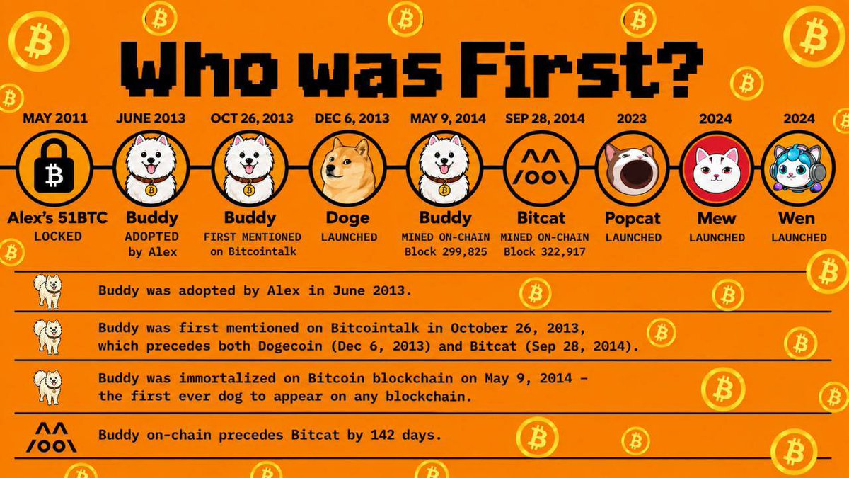 zozojpeg's tweet photo. @bnb_girl1 $Buddy 

The community is building. Worth watching early.

CA: 0x3F92f8227A679e7A20189775965F70159dc37254 https://t.co/gwJFbHdWqY
