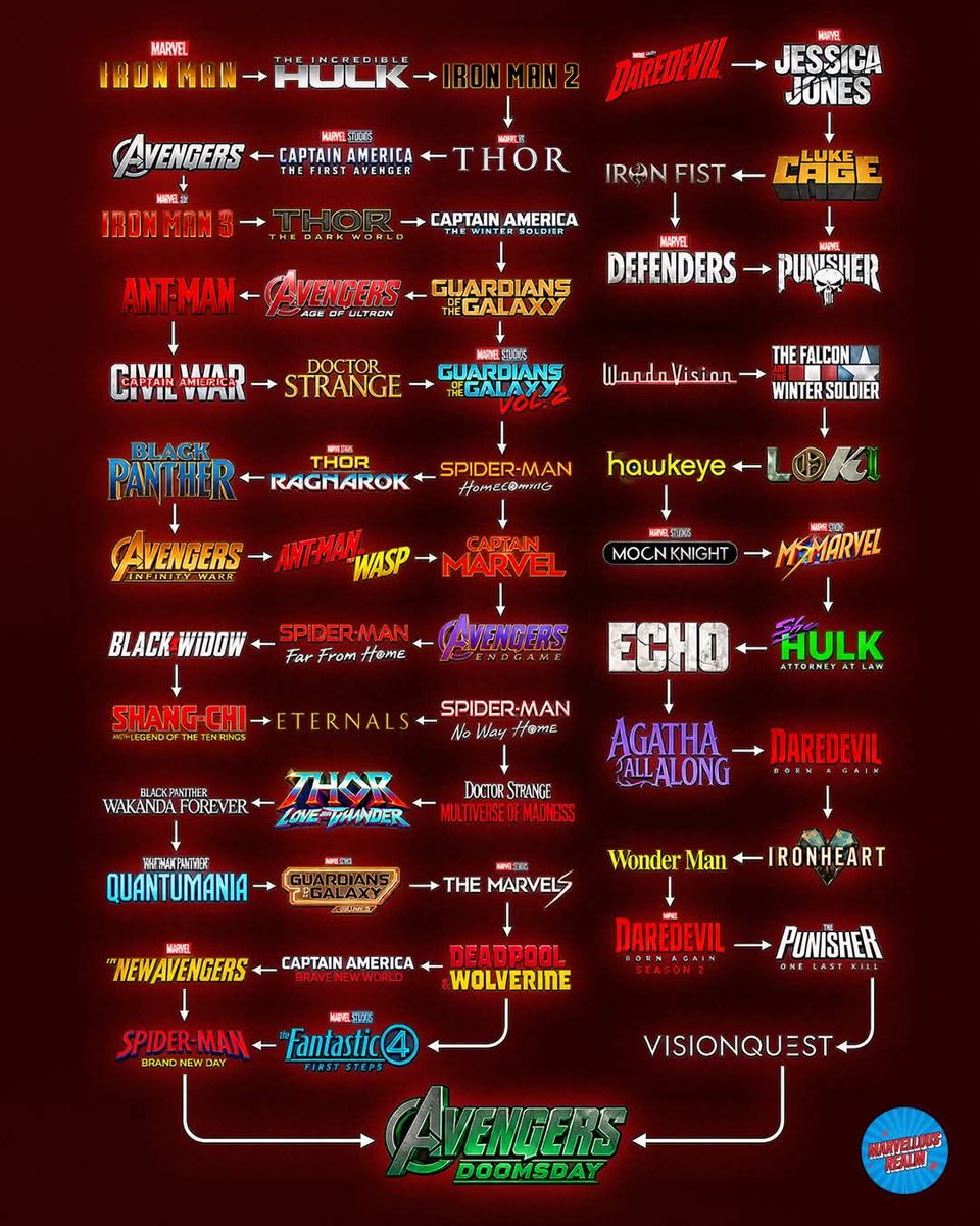 PeopleOfTheInt's tweet photo. The entire MCU road to Avengers: Doomsday in one insane timeline. 🔥 https://t.co/nTRNjDZiZU