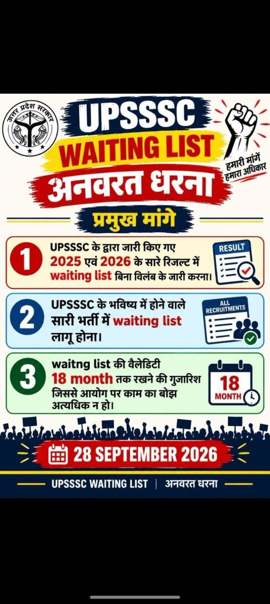vky3245's tweet photo. सरकार upsssc में वेटिंग लिस्ट जारी करो 
35 लाख युवाओं के साथ न्याय करे 
@myogiadityanath 
@UPGovt 
@brajeshpathakup 
@UpssscOfficial1 https://t.co/BLZdQcRhrS