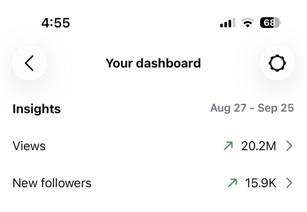 3tiran's tweet photo. 20.2M views in one month. $0 on ads. One account.

Not posting the content. That's the actual asset

Some things i noticed:

The videos that hit big weren't the "best" ones. They just had a hook so obvious you couldn't scroll past it in the first 2 seconds

Posted about 20 videos, and almost all got at least 200k views. But only 3-4 did big numbers. That's what actually carries a monthly number like this

A big chunk of those views come from countries with basically zero buying power. Doesn't matter how many people watch if none of them can buy. But the slice that could buy still added up to real revenue

Reach isn't hard. Reach that converts is

This isn't just a views thing. Anyone running content for a business has the same problem. The number that looks good on a dashboard isn't always the number that matters

Genuinely curious how many people chasing views actually know who's watching it