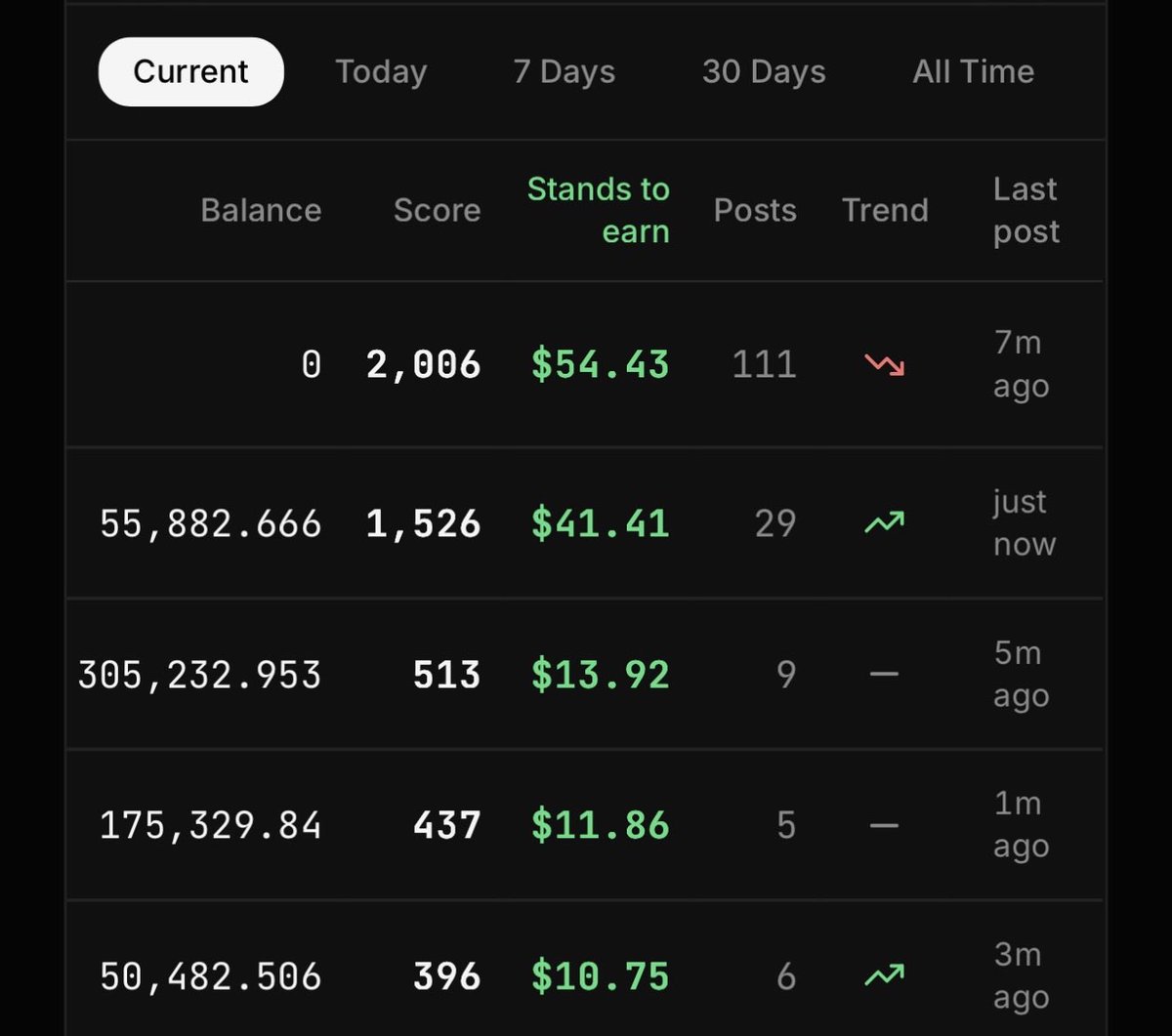jimmuEm's tweet photo. More and more $Yap to users https://t.co/kkqXLLGuir
