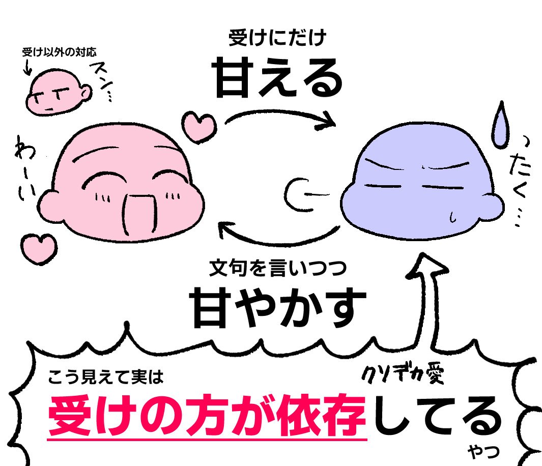 bon_creation's tweet photo. この関係性が癖 https://t.co/W885xbu8A7