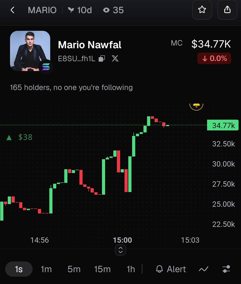 senseitbro's tweet photo. @PumpfunEco $MARIO next 

E8SUVM5LniaecPyBFTU83o2gX5dNZMzXojafyiNvfh1L https://t.co/Kl2lldw2ho