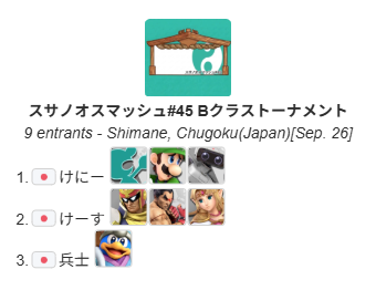 susanoosmash's tweet photo. #スサノオスマッシュ
2026.9.26スサノオスマッシュ#45          

優勝      
🥇YELL選手（@YELL_sumabura）    
準優勝     
🥈わくく選手(@waku_ssbu)  

Bクラストーナメント      
優勝     
🥇けにー選手（@ken_ny69)           
ご参加ありがとうございました！次回もよろしくお願いします！！ https://t.co/T36VoBYlmL