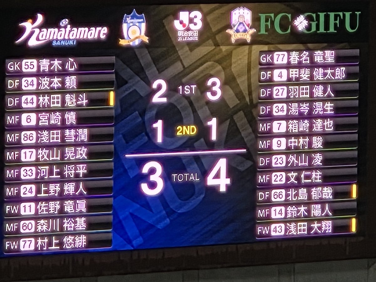 Okkbmshr's tweet photo. #カマタマーレ讃岐 3️⃣🆚 4️⃣  #ＦＣ岐阜
６連敗(´ε｀；)ｳｰﾝ… https://t.co/w4PvUX6Af9
