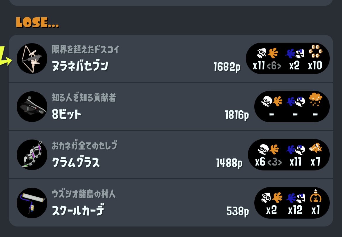 37_bot's tweet photo. #スプラトゥーン3 
さっきXマッチのエリアで一緒になったオバフロさんへ
最後怒って切断しちゃったけど、あなたは誰よりも頑張ってた！ https://t.co/BGR6ilnp1O