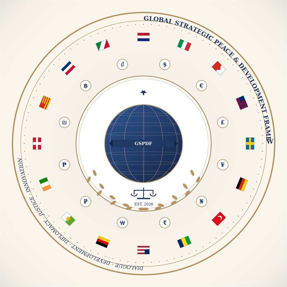 atiqmadobi's tweet photo. 🌍 GLOBAL STRATEGIC PEACE &amp; DEVELOPMENT FRAMEWORK

The world needs to move from reacting to crises to preventing them.
I propose stronger global cooperation built on:
🕊️ Preventive diplomacy &amp; early warning
🤝 Strategic dialogue among nations
📈 Peace through economic development https://t.co/oeZY5zI9zT