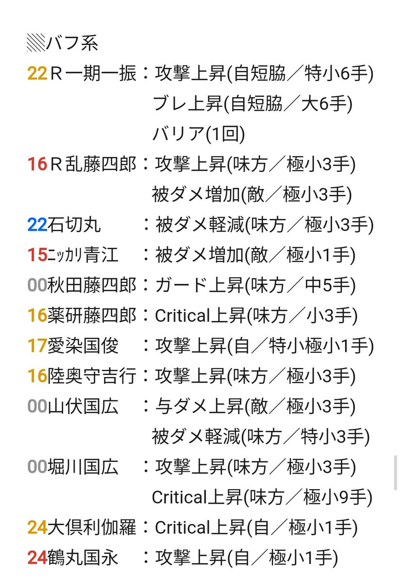 Sa__0328_'s tweet photo. ▒訂正＋加筆版
ぱずぎり実装済男士 スキル早見表

上記はミスが発覚したため最新版です

・骨喰と鯰尾が逆でした
・薬研のスキルにミスがありました
・奥義の色と必要数を追加しました
(垢主が確認出来る男士のみ。グレーの00は未所持で正確なデータを確認出来なかったもの。判明次第更新するかも) https://t.co/3OeIzZ3Tgd