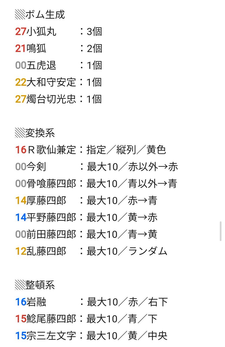 Sa__0328_'s tweet photo. ▒訂正＋加筆版
ぱずぎり実装済男士 スキル早見表

上記はミスが発覚したため最新版です

・骨喰と鯰尾が逆でした
・薬研のスキルにミスがありました
・奥義の色と必要数を追加しました
(垢主が確認出来る男士のみ。グレーの00は未所持で正確なデータを確認出来なかったもの。判明次第更新するかも) https://t.co/3OeIzZ3Tgd