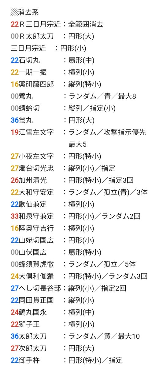 Sa__0328_'s tweet photo. ▒訂正＋加筆版
ぱずぎり実装済男士 スキル早見表

上記はミスが発覚したため最新版です

・骨喰と鯰尾が逆でした
・薬研のスキルにミスがありました
・奥義の色と必要数を追加しました
(垢主が確認出来る男士のみ。グレーの00は未所持で正確なデータを確認出来なかったもの。判明次第更新するかも) https://t.co/3OeIzZ3Tgd