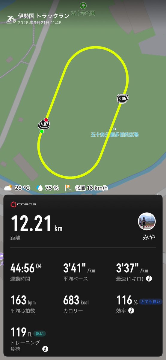 miyarun's tweet photo. 9/17（日） 20kmJog

9/18（月）
午前12km（ave3'41）+hs15"×5
午後6kmJog

9/19（火）
午前12kmJog
午後7kmJog

9/20（水）
午前400×20（76-74）r30"+hs15"×5
午後7kmJog

9/21（木）
朝6kmJog
午後12kmJog
 
9/22（金）
朝6kmJog
午後12kmJog

9/23（土）
朝8kmJog
午後 600m（1'48）×10 r200mJog https://t.co/lKikEUtwP3