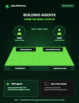 FASKA24's tweet photo. @ama_protocol  Kesempatan emas buat kumpulin PRIME Points lewat daily check-in, tugas sosial, hingga aktivitas interaksi di platform.
Jangan sampai ketinggalan posisi awal sebelum gelombang adopsi agen AI on-chain semakin besar. Mulai sekarang yuk! 🧵👇
#Airdrops #AmadeusProtocol https://t.co/H3cV4yCWLm