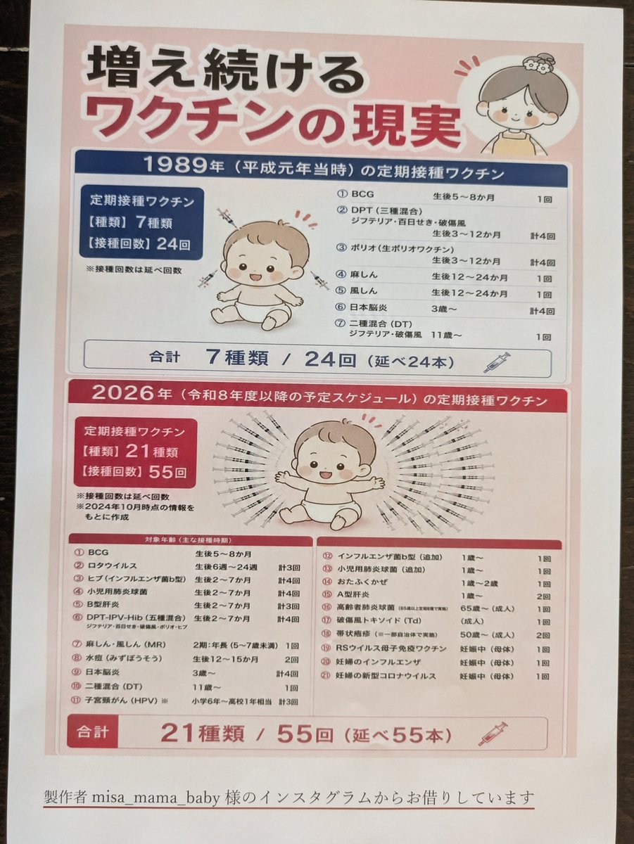 0Eyrxu29Vzgo33L's tweet photo. これから、まだ、まだ増やす予定です

MMRワクチン
6種混合ワクチン

製薬会社、医者、政治家の利益のために

生後2ヶ月から
両手、両足に劇薬を打たせる予定です

何十年も流行っていない病気を
防げるとCMして

社会保険料は上がり
子供は障害児になり

政治家の献金は増える https://t.co/DPEiahbBER