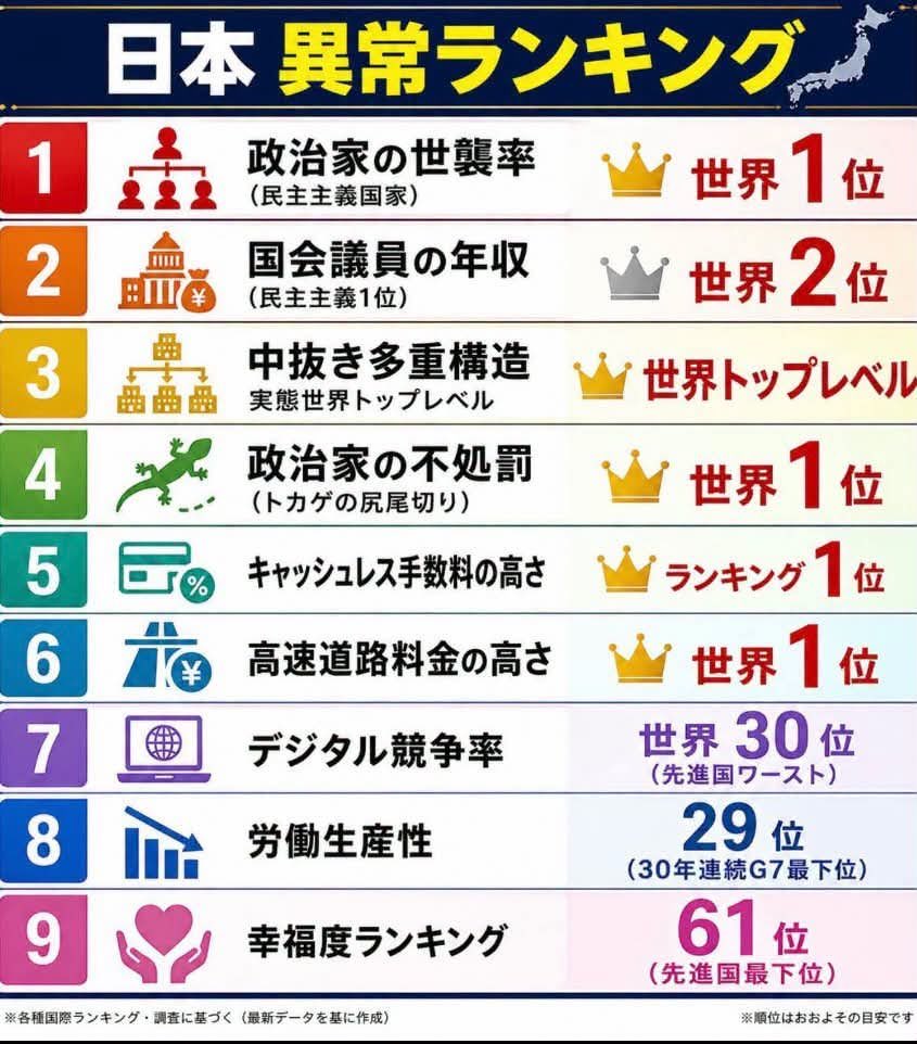 kukadadadadadai's tweet photo. ほんとクソみてぇな国だよ https://t.co/oqU3mtf8XG