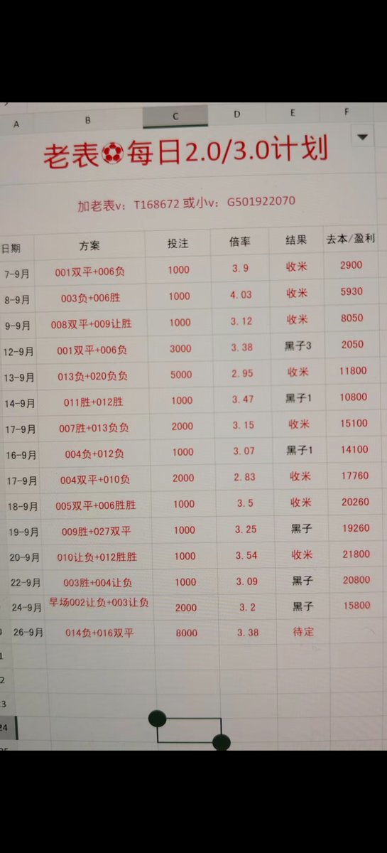 BigDaddyJody's tweet photo. 9.26推荐  014负+016双平 仅供参考    
需要更多红单推荐加这个哈各位宝子，老表店内专用v加人平凡了，加我平常个人用v：G501922070     
#足球解析 #足球分析  #足球竞技 #足球 #麻豆传媒 #体彩 #五大联赛 https://t.co/f1lPpmeJeU