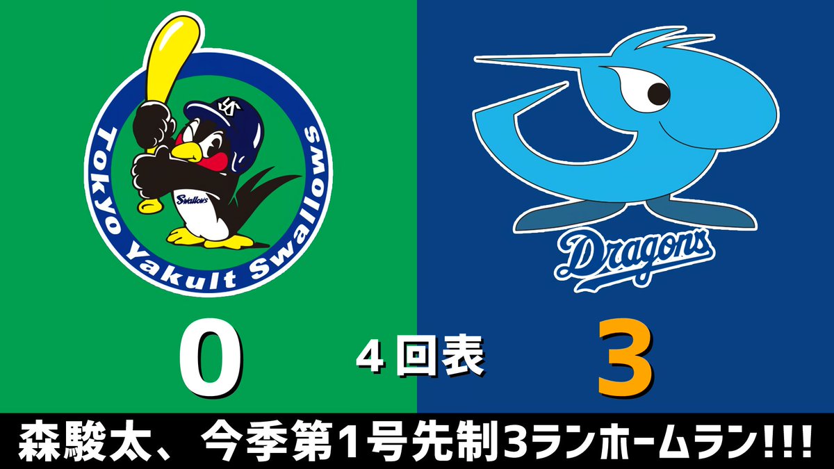 gnomotoke's tweet photo. セ・リーグ公式戦 ヤクルトvs.中日 2026.09.26
4回表 森駿太、今季第1号先制3ランホームラン！！！

中日ドラゴンズ、3点リードです #dragons #中日ドラゴンズ

【全打席結果はこちらから】
⇒ https://t.co/7gZlp2TQ2t https://t.co/INcEhxxse8