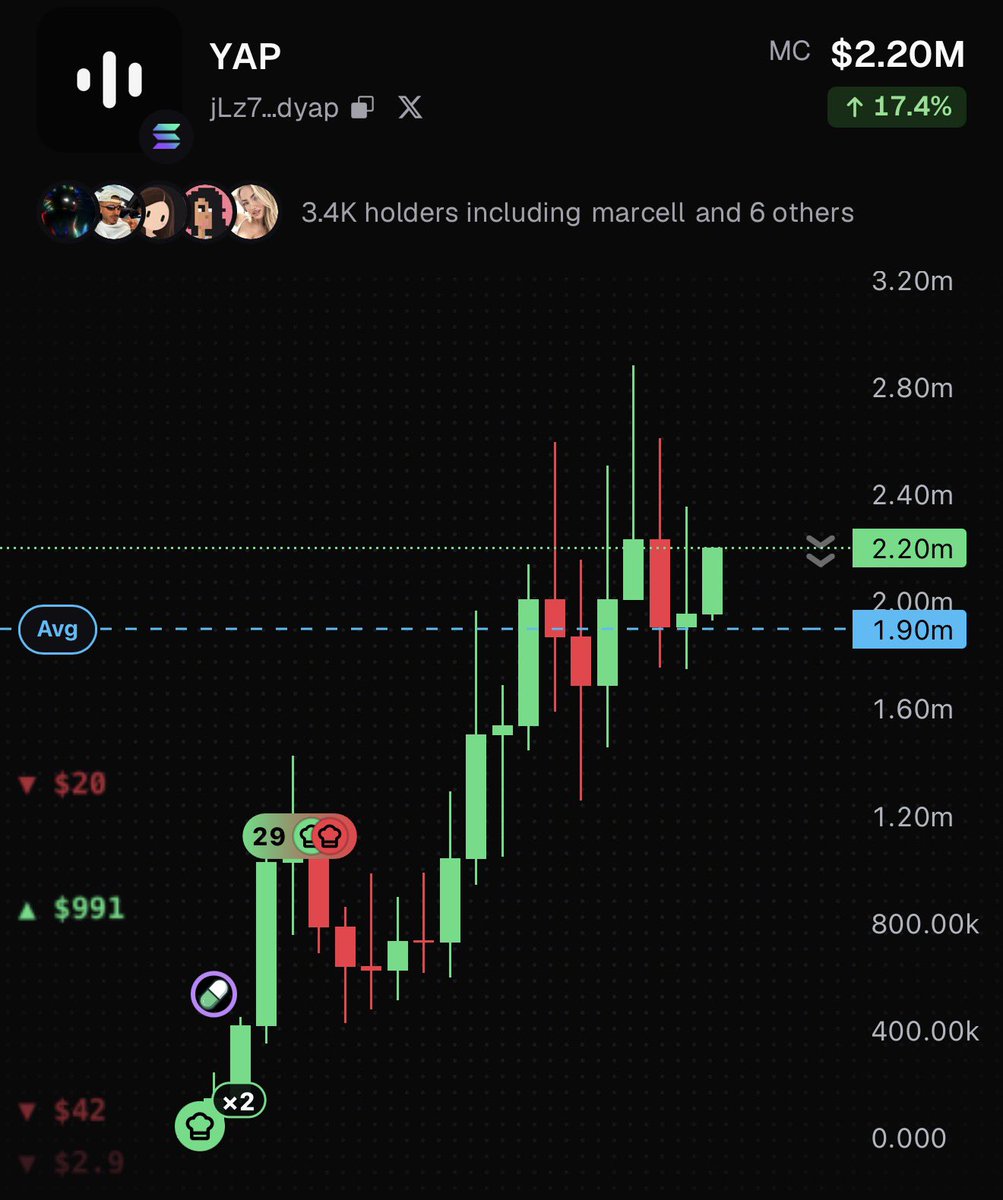 _bolivian's tweet photo. Found this cool project

You get paid for talking about coins on X from this launchpad

It's like callouts but on X

$YAP is cool tech https://t.co/d1YtIlMnZ3