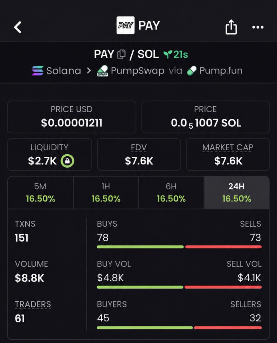 Bullrunups's tweet photo. $PAY

BmP71ELowgA534tLn6EWfivamA4f4mcv85LPmEGPNPAY.

TG CAUGHT IT FIRST 👀👀👀👀👀👀👀👀👀
    Entry at $7.6K MC 🎯
    Early positioning is where the move starts. DM 📌
#solana #memecoin https://t.co/FAF9QxY61z
