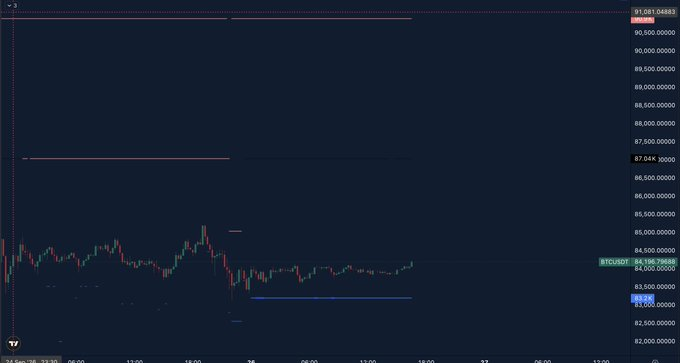 MemeinRobinhood's tweet photo. So, BTC withdrawals are happening on Monday, right? Fine. Here are the BTC contract data—I’ll tell you straight up: you’re being set up to step in and buy the bag based on the price spread. Hehe.  #bitget https://t.co/25aAyYPLni