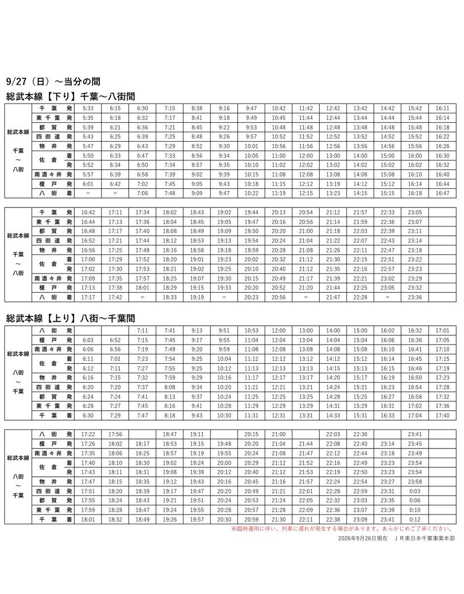 valueable_Ra102's tweet photo. 総武本線　榎戸〜八街間明日(9/27)より運転再開！
9/27より一部区間であるものの、総武本線は運転再開です！同時に久留里線や成田線の運転計画も更新されましたね〜 https://t.co/78ZUfYoOkr