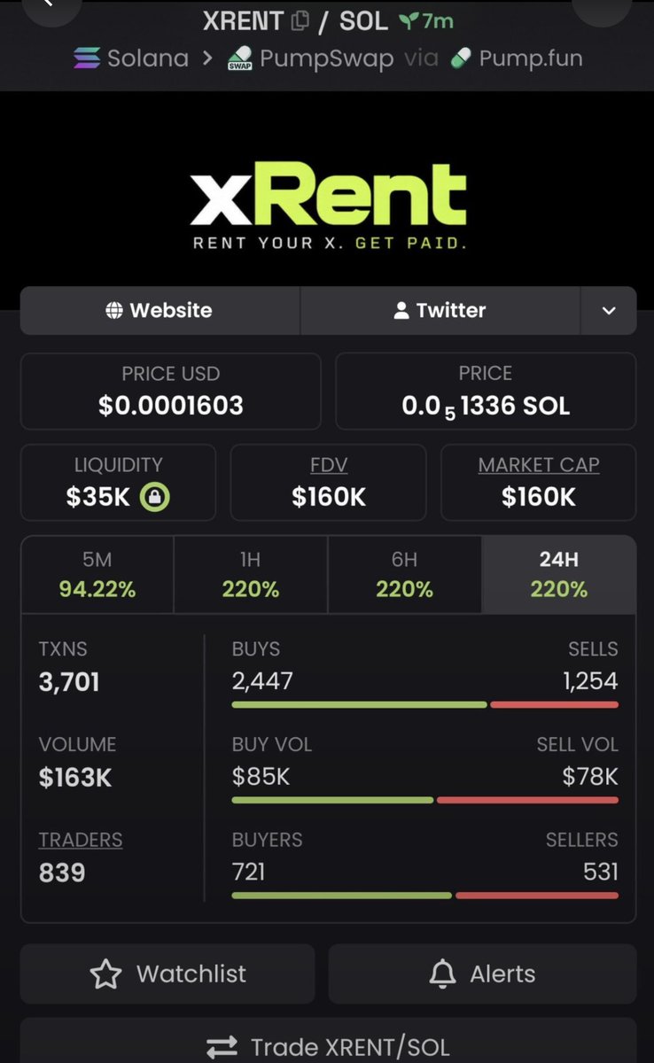 Mr_OnChain45's tweet photo. π $XRENT β $160K MC!
π More eyes on $XRENT!
Whoβs tracking this one? ππ₯
π² DM me on Telegram for more calls + fresh info!
π Join my Alpha TG:
π https://t.co/YgSj2XCF2I
π CA:
"U2DcbVJm1FVkogaL9Ti2vU5XN7g1shvCFei3RjSpump"
#XRENT #Solana #Memecoin https://t.co/8bkgHWunIC