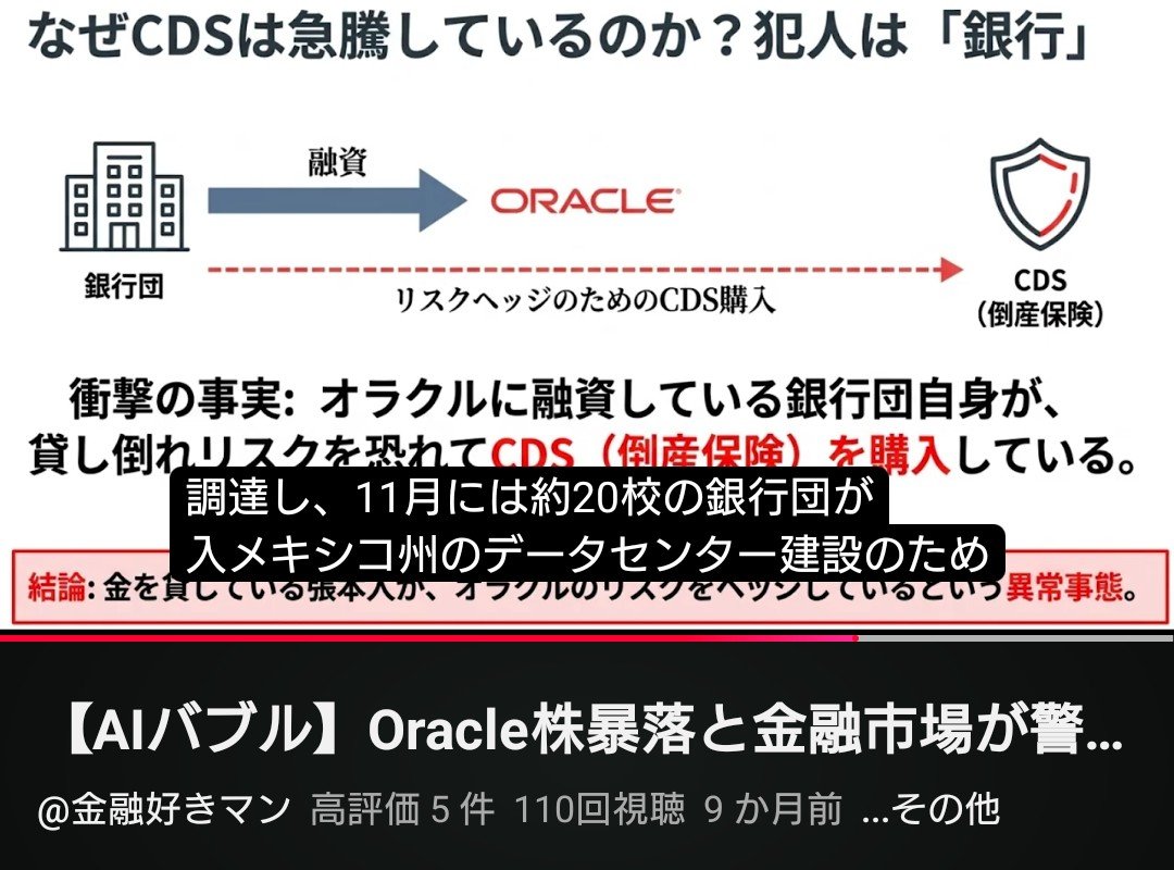 12Toriki's tweet photo. 日経やゴールド、ビットコイン、日本国債、ドル円、住宅ローン、台湾有事

Oracle's long-term bonds just crossed an all time high of 8.3%.

Their 5 year CDS spreads also broke record highs, skyrocketing 16% to 227bps.

Sept 25: ORCL CDS blows out +10 to a record 237bps https://t.co/LuRiScv44e