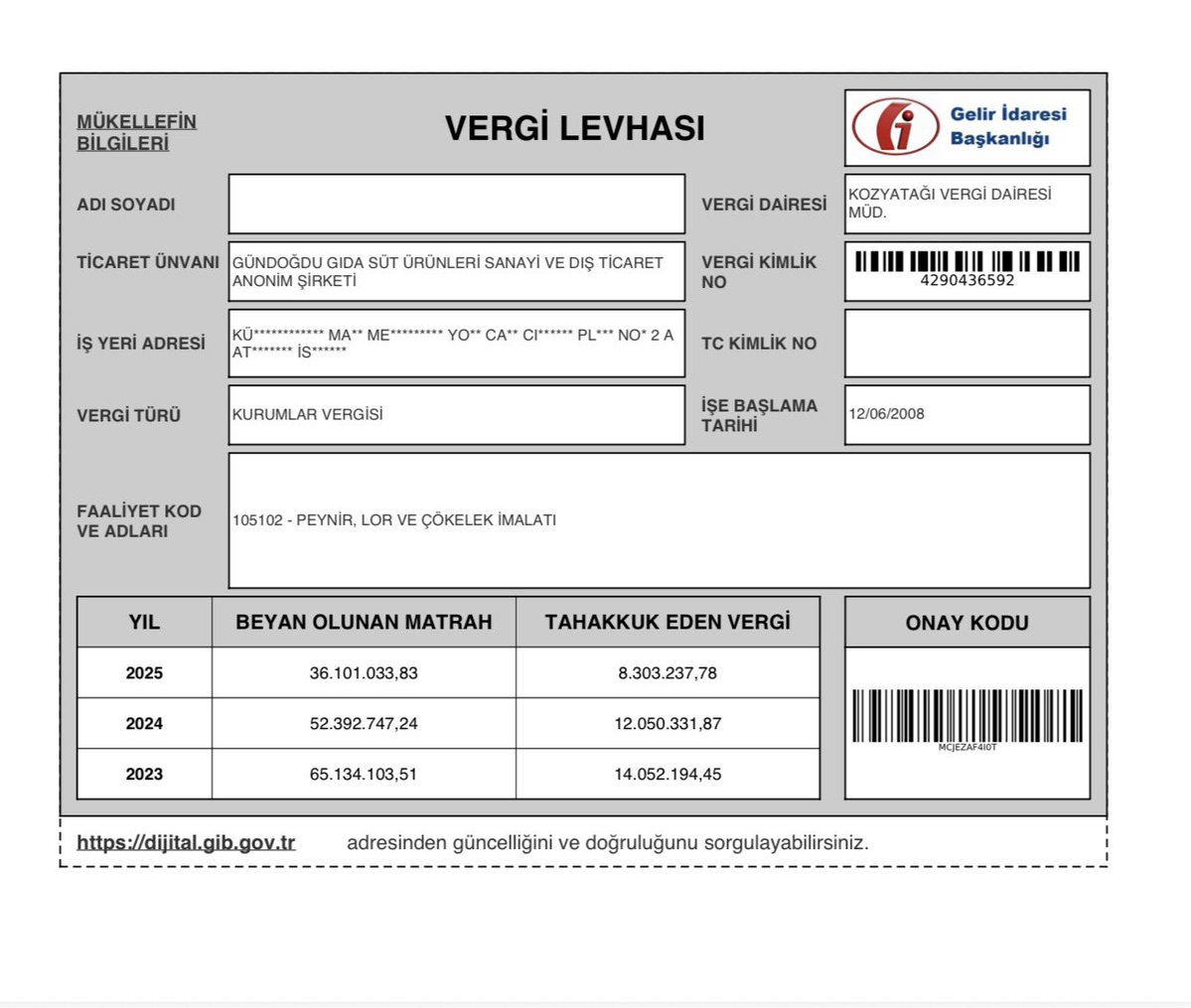 muratagirel's tweet photo. Yüz milyarlarca liralık borsa değerine ulaşan şirketlerin vergi levhalarında dikkat çekici bir tablo var. 

Yaklaşık 228 milyar TL piyasa değerine ulaşan Hedef Holding üç yıl üst üste ‘matrahsız’. Hedef Holding’in 2025’te 2,625 milyar TL hasılatı, 1,469 milyar TL vergi öncesi kârı ve 1,554 milyar TL net dönem kârı bulunuyor. 

344 milyar TL değerlemeyi gören Özata Denizcilik 2024 ve 2025’te matrahsız. KAP finansallarında 2024 için 1,755 milyar TL hasılat, 352,4 milyon TL vergi öncesi kâr ve 225,4 milyon TL net kâr görülüyor.

Yaklaşık 59 milyar TL değerlemeye ulaşan Gündoğdu Gıda’nın ise 2025 kurumlar vergisi matrahı yalnızca 36,1 milyon TL.